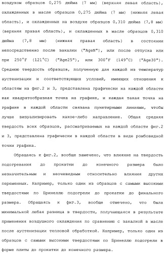 Высокотвердые, с высокой ударной вязкостью сплавы на основе железа и способы их изготовления (патент 2481417)