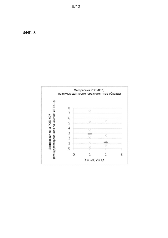 Фосфодиэстераза 4d7 как маркер рака предстательной железы (патент 2651474)