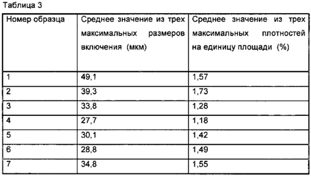 Термомеханическая обработка никель-титановых сплавов (патент 2627092)