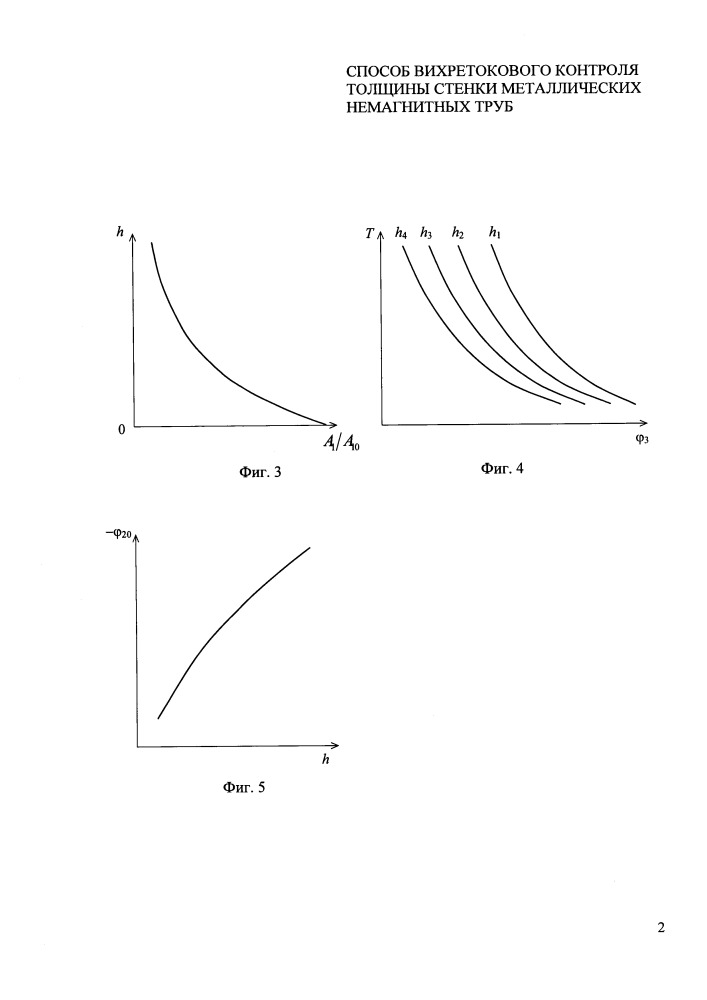 Способ вихретокового контроля толщины стенки металлических немагнитных труб (патент 2656115)