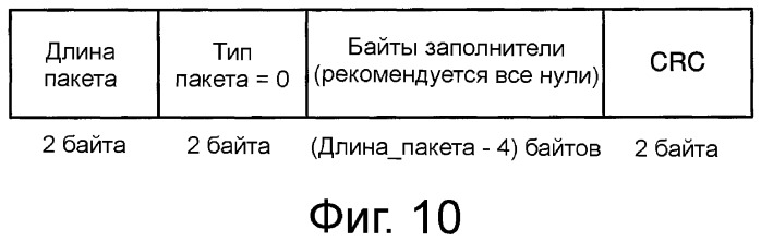 Устройство и способ реализации интерфейса высокоскоростной передачи данных (патент 2353066)