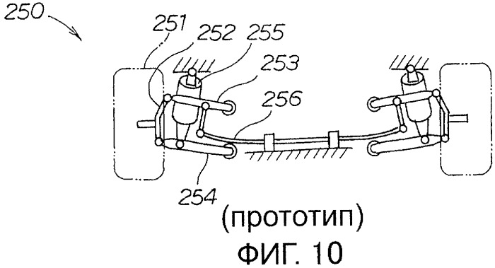 Подвеска транспортного средства (патент 2514951)