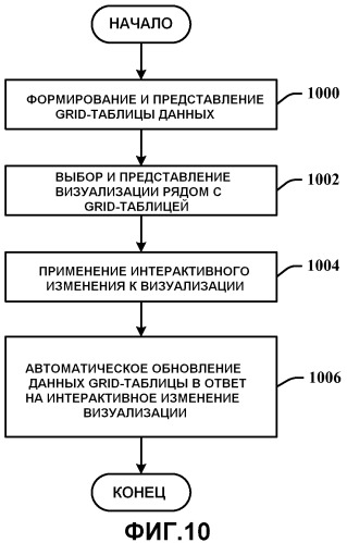 Двунаправленное обновление grid-таблицы и ассоциированных визуализаций (патент 2541216)