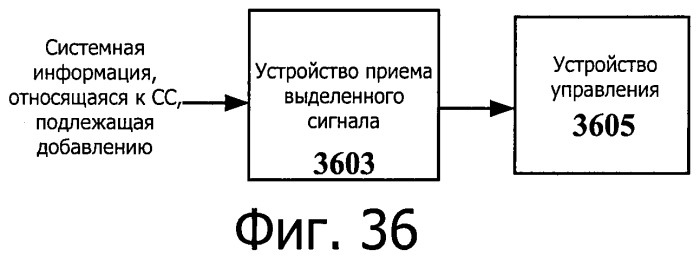 Система передачи данных для поддержки объединения несущих и способ и устройство для обновления ее системной информации (патент 2537789)