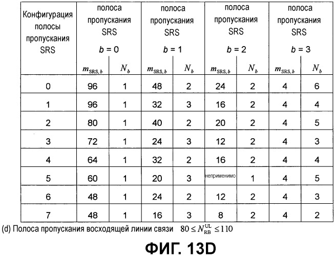 Способ передачи зондирующего опорного сигнала восходящей линии связи для системы lte (патент 2503128)