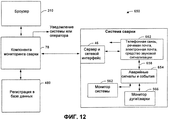 Система и способ, обеспечивающие распределенную архитектуру сварки (патент 2284885)