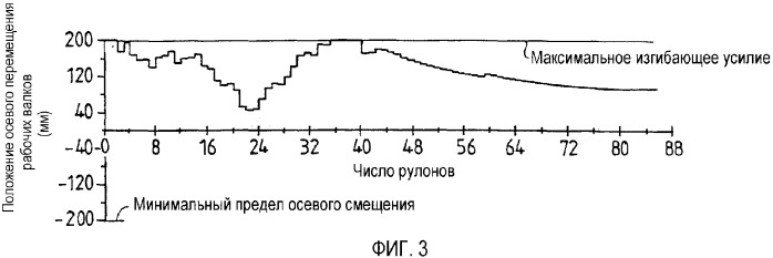 Способ прокатки полос в прокатной клети (патент 2333810)