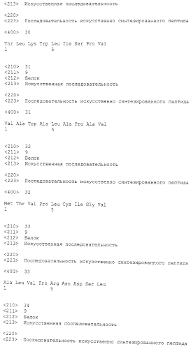 Пептиды hjurp и содержащие их вакцины (патент 2570560)