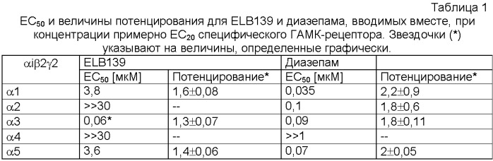 Способ лечения или предупреждения заболеваний центральной нервной системы с использованием соединений, обладающих селективностью в отношении альфа-3-субъединицы бензодиазепинового рецептора (патент 2354377)