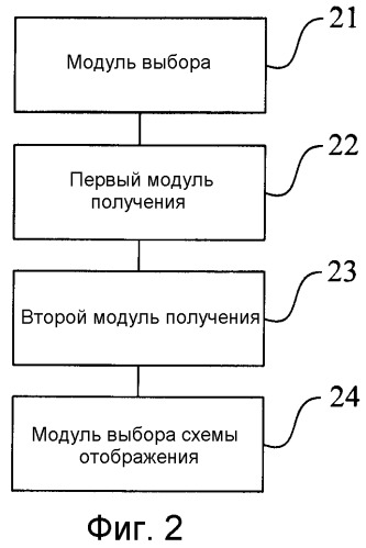 Способ и устройство кодирования (патент 2465734)