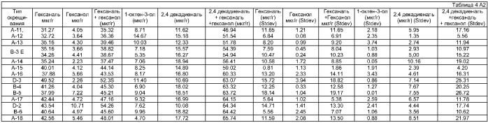 Соевые композиции с улучшенными органолептическими свойствами и способы их получения (патент 2375917)