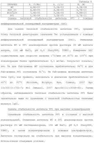 Антитело против рецептора il-6 (патент 2505603)