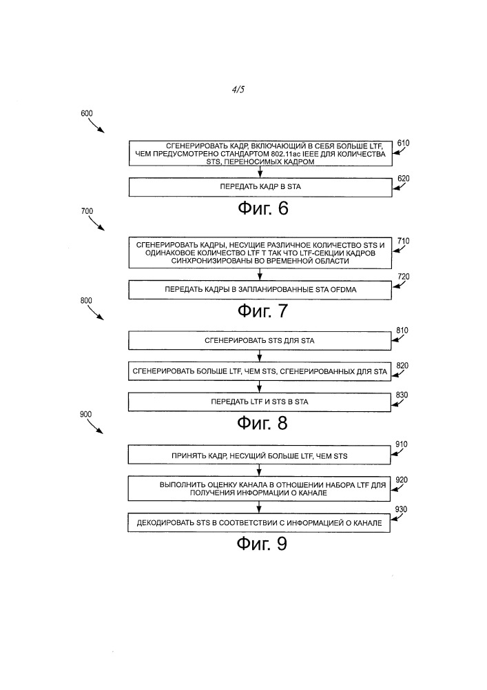 Система и способ выделения ресурсов ofdma (патент 2666623)