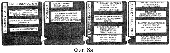 Остеосинтез с наносеребром (патент 2557938)