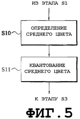 Обработка изображений (патент 2317587)