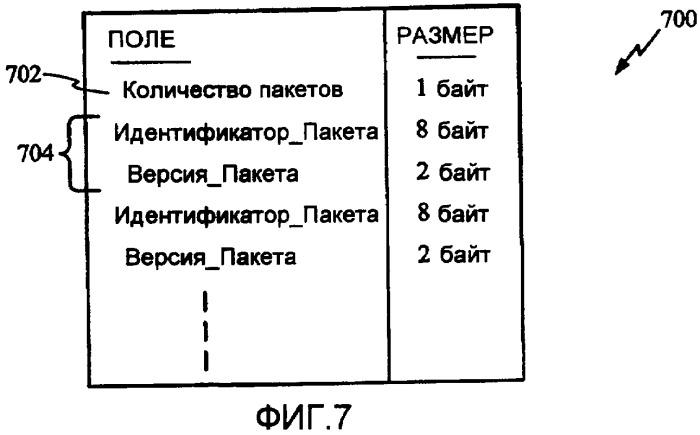 Подписки мобильных устройств через эфир (патент 2386221)