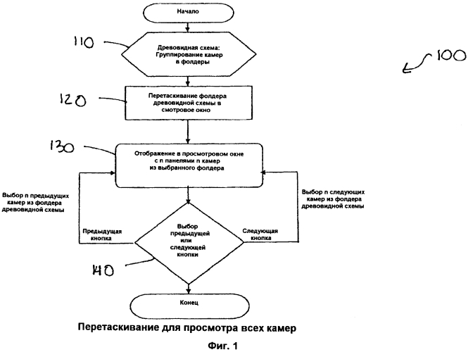 Способ и устройство видеоконтроля (патент 2575648)