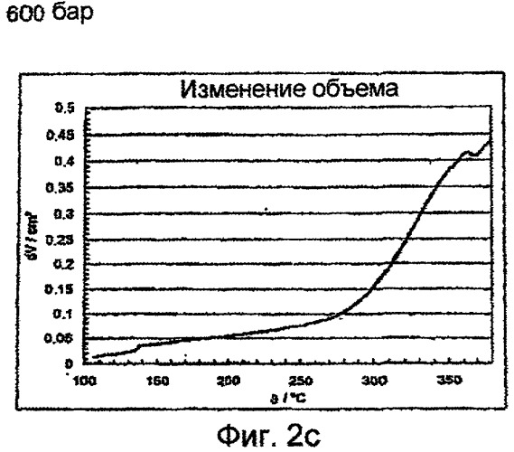 Способ и устройство для производства меламина в однофазном трубчатом реакторе (патент 2339626)