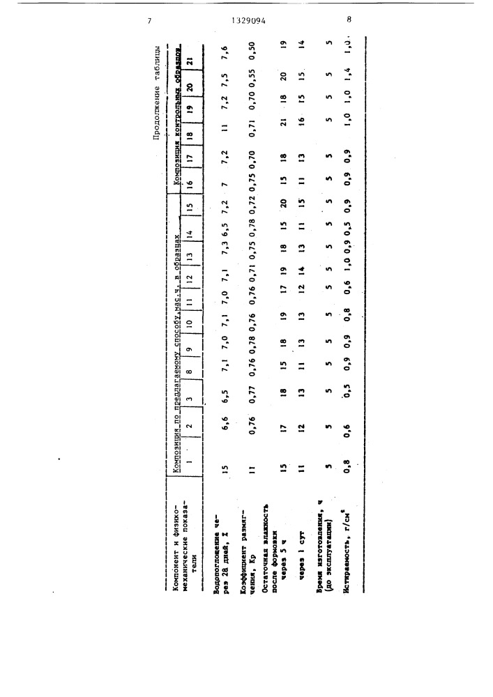 Способ изготовления гипсовых плит (патент 1329094)