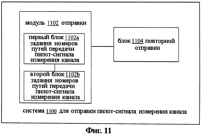 Способ и система для отправки опорного сигнала измерения канала (патент 2518493)