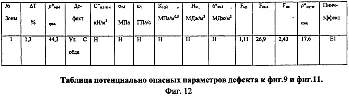 Устройство для прогнозирования остаточного ресурса при неразрушающем контроле; определения крупных потенциально опасных дефектов; выявления зон хрупкого разрушения; определения изменения зон фазового состава. (патент 2511074)