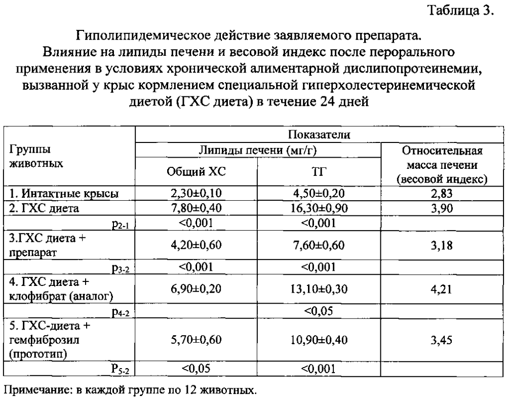 Средство, обладающее гиполипидемической и антиатеросклеротической активностью (патент 2598347)