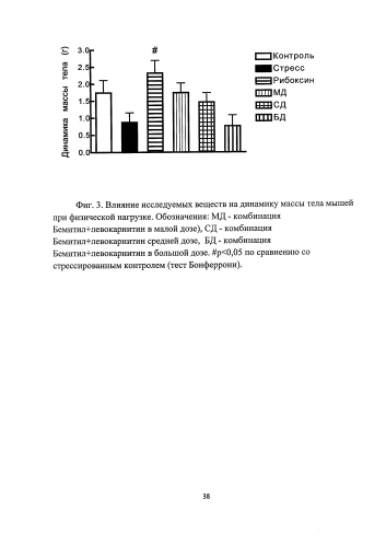 Фармацевтическая композиция для лечения астении и/или синдрома хронической усталости (патент 2578412)