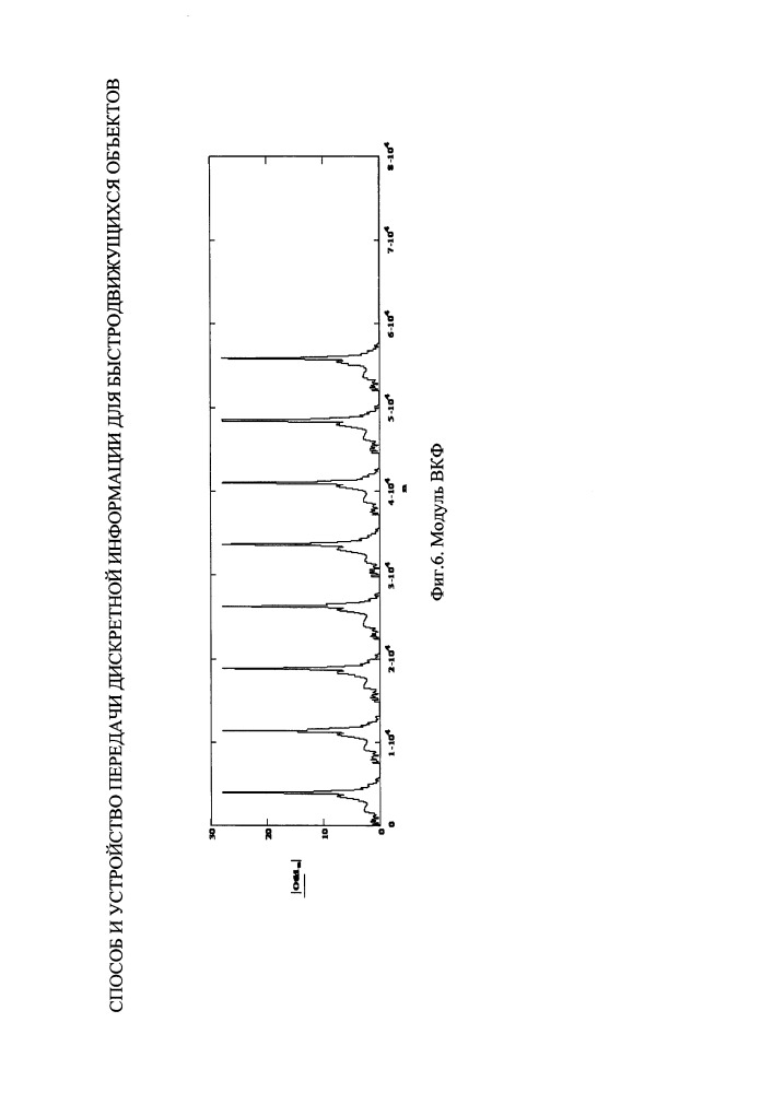 Способ и устройство передачи дискретной информации для быстродвижущихся объектов (патент 2658649)