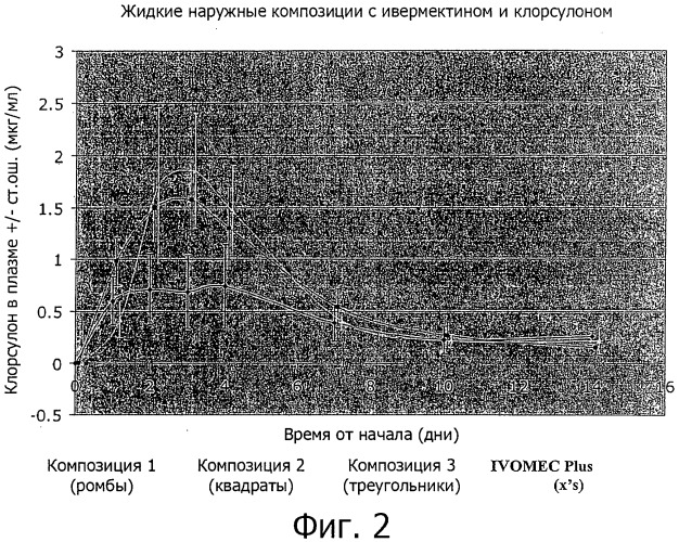 Системы растворителей для жидких наружных композиций для борьбы с паразитами (патент 2497364)