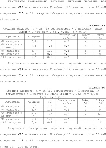 Модулирование хемосенсорных рецепторов и связанных с ними лигандов (патент 2510503)