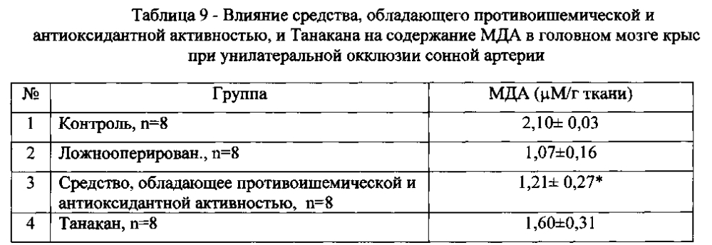 Способ получения средства, обладающего противоишемической и антиоксидантной активностью (патент 2603465)