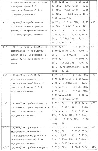 Замещенные производные n-фенил-2-гидрокси-2-метил-3,3,3-трифторпропанамида, повышающие активность пируватдегидрогеназы (патент 2255085)