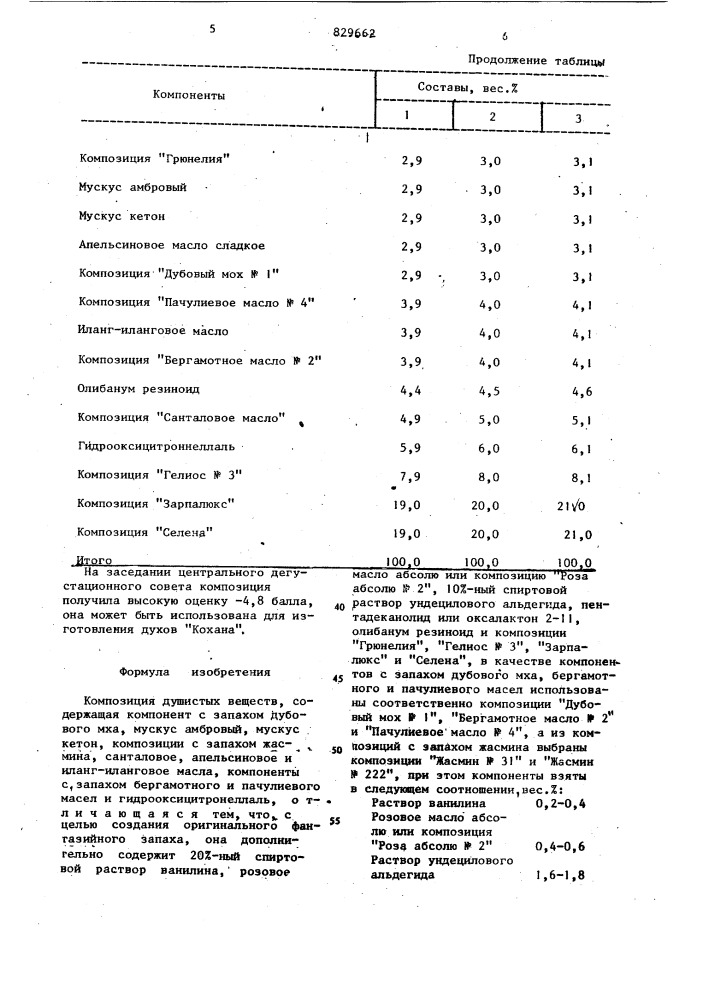 Композиция душистых веществ (патент 829662)