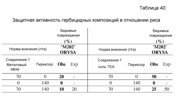 Защита от повреждения гербицидом 6-(трехзамещенный фенил)-4-амино-2-пиридинкарбоксилата посеянного семенами и рассадного риса-сырца (патент 2516780)