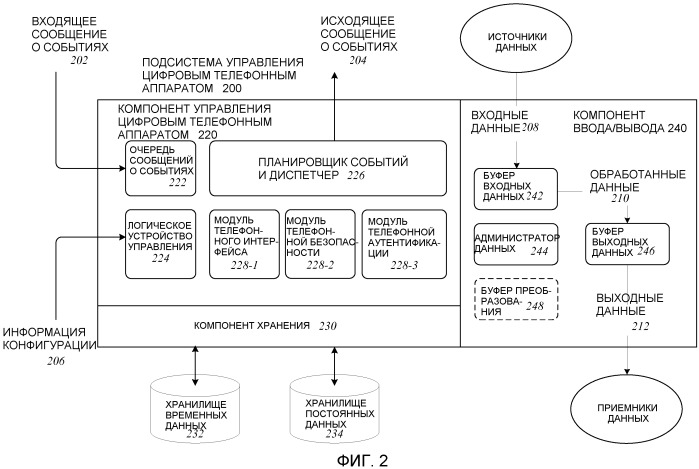 Методики обеспечения и управления цифровым телефонным аппаратом для аутентификации с сетью (патент 2518441)