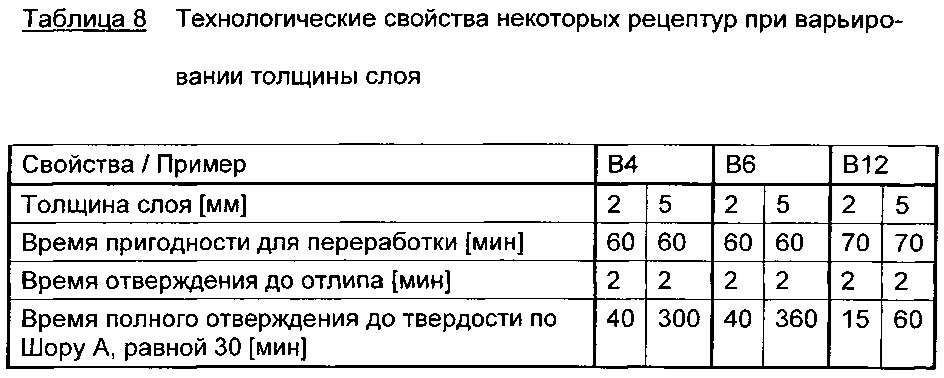 Содержащие фотоинициатор основные и уплотнительные массы на основе серосодержащих полимеров, способ их отверждения и нанесения, а также их применение (патент 2637004)