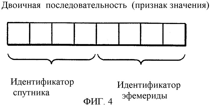 Вспомогательные сообщения глобальной системы позиционирования в сотовых системах связи и способы для их реализации (патент 2297715)