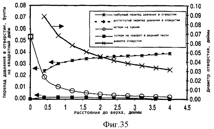 Способ парциального кипячения в мини- и микроканалах (патент 2382310)