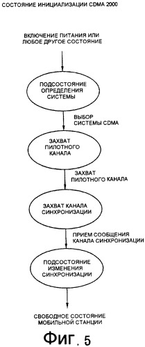 Рандомизация проб доступа для системы беспроводной связи (патент 2420042)