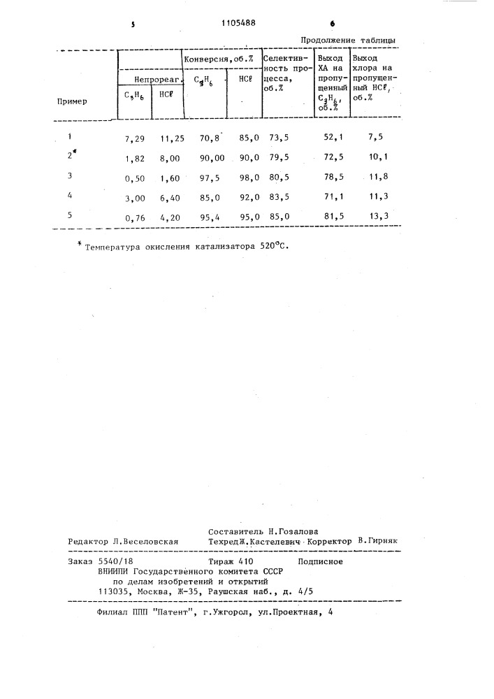 Способ получения хлористого аллила (патент 1105488)