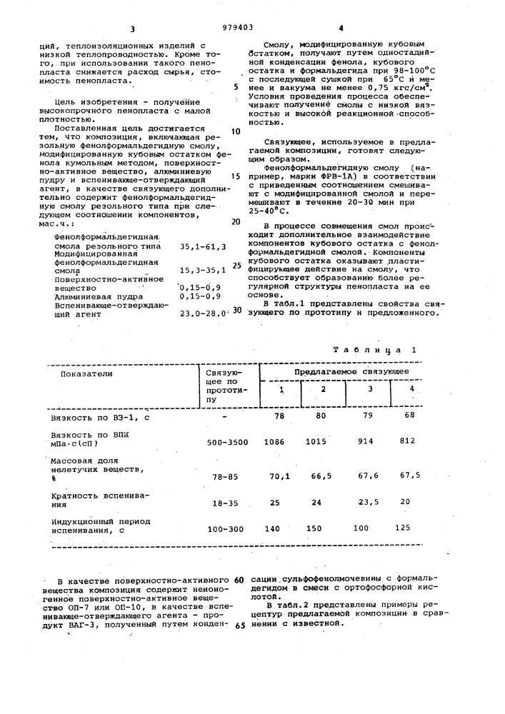 Композиция для получения пенопласта (патент 979403)