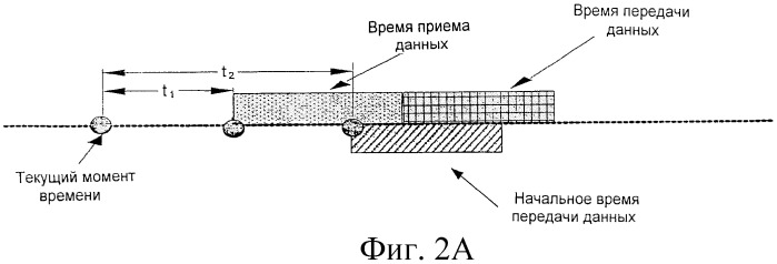 Способ экономии потребляемой мощности для устройств беспроводной связи (патент 2480957)