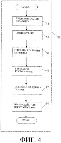 Система идентификации изображений (патент 2302656)