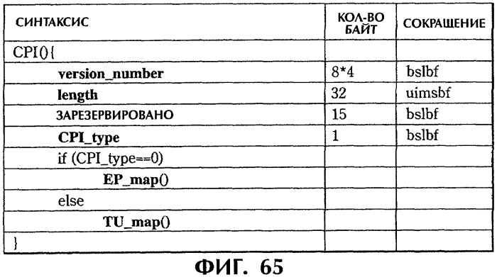 Способ и устройство обработки информации, программа и носитель записи (патент 2314653)