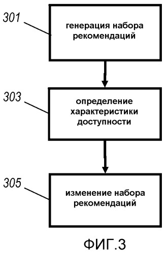 Рекомендация элемента контента (патент 2452024)