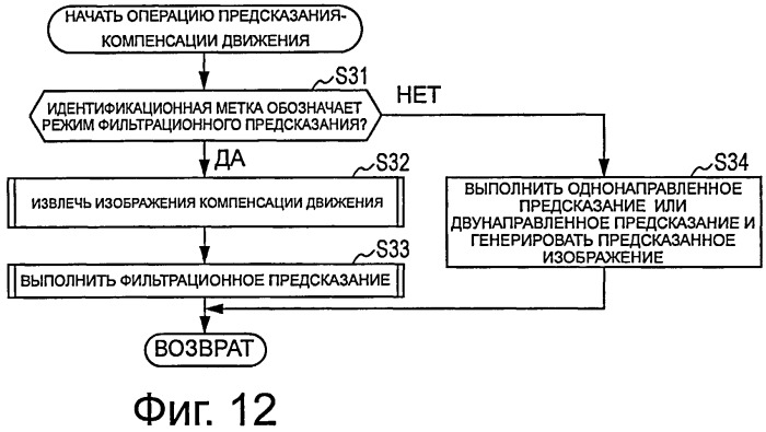 Устройство и способ обработки изображений (патент 2524872)