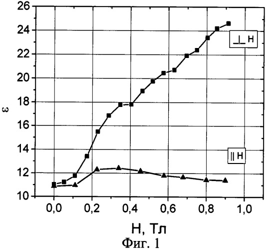 Магнитный эластомер (патент 2522546)