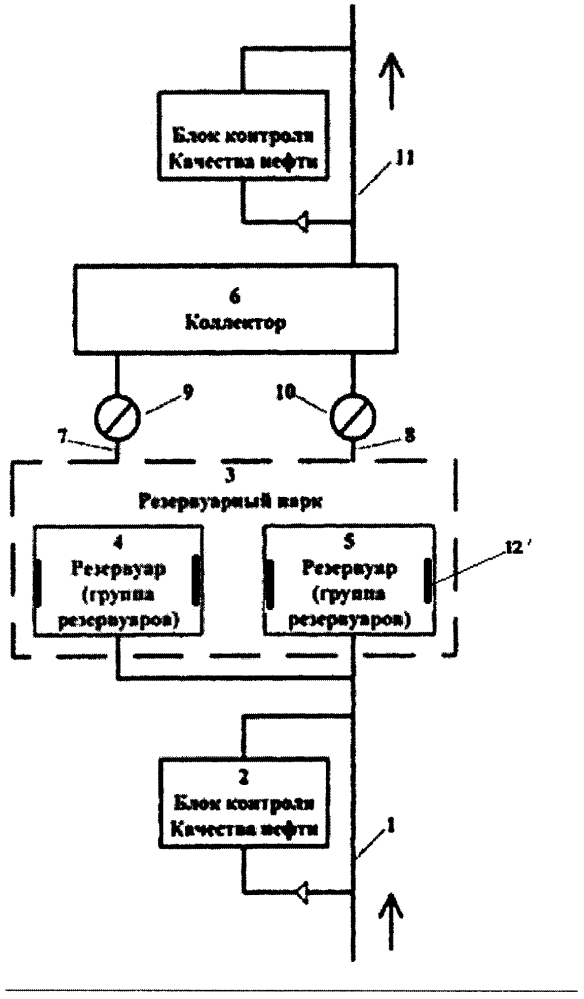 Автоматизированная система контроля качества нефти (патент 2613385)