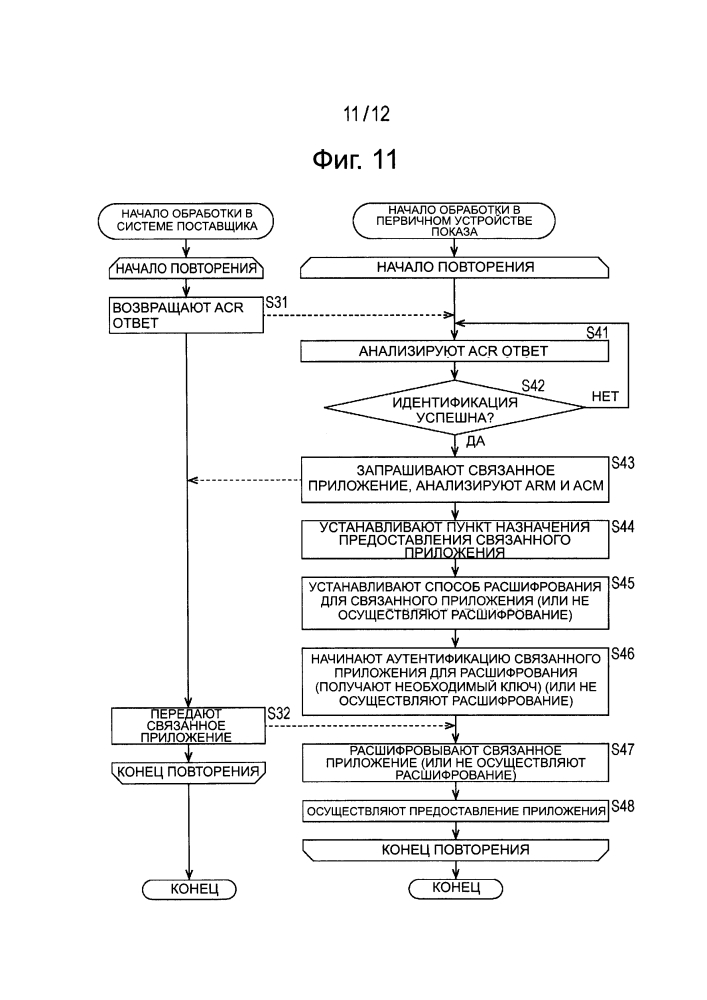 Устройство обработки информации и способ обработки информации (патент 2634837)
