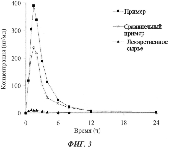 Твердая дисперсия толваптана и способ ее получения (патент 2579745)